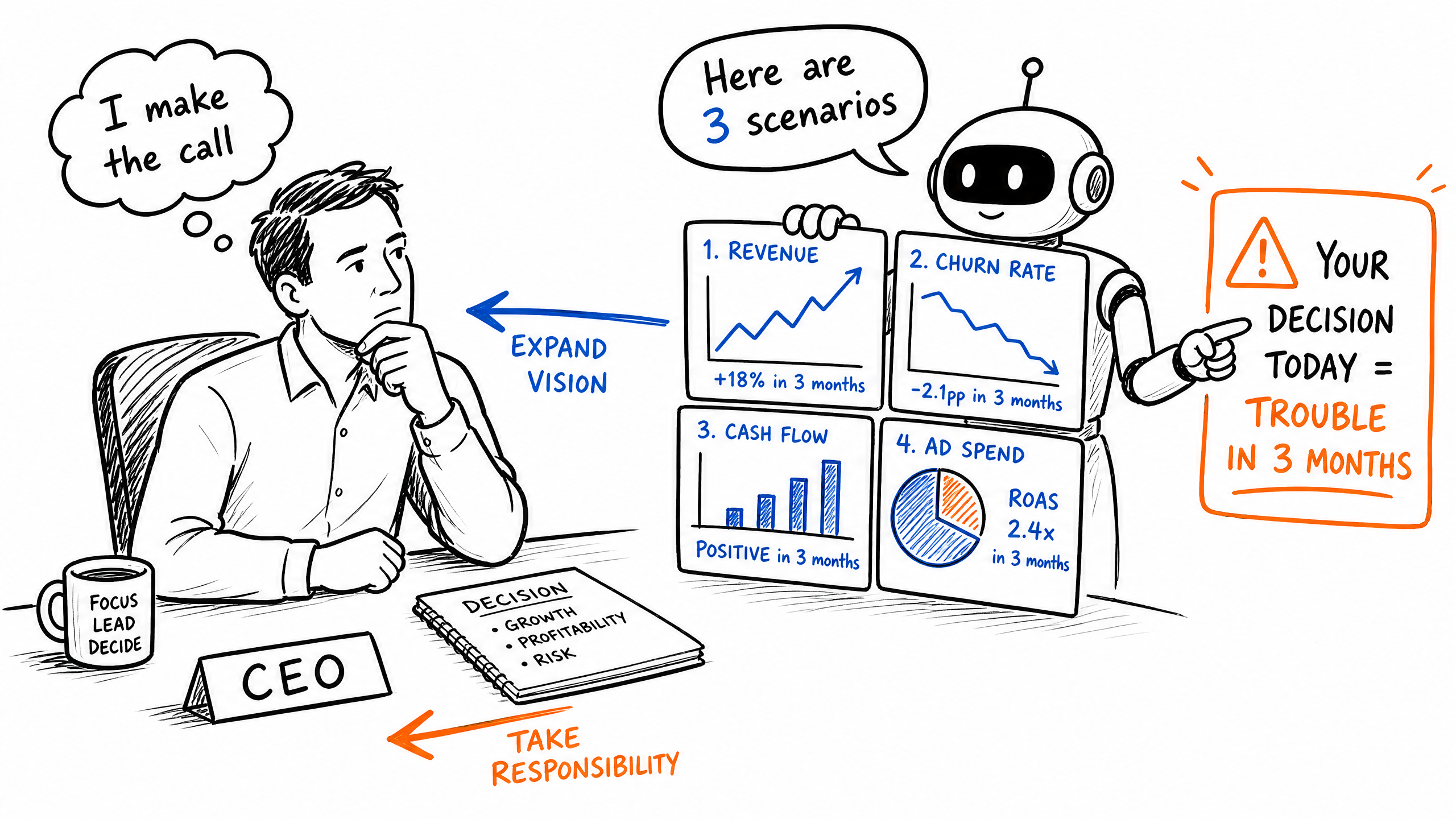 AI 超级副手：人类拍板，AI 推演