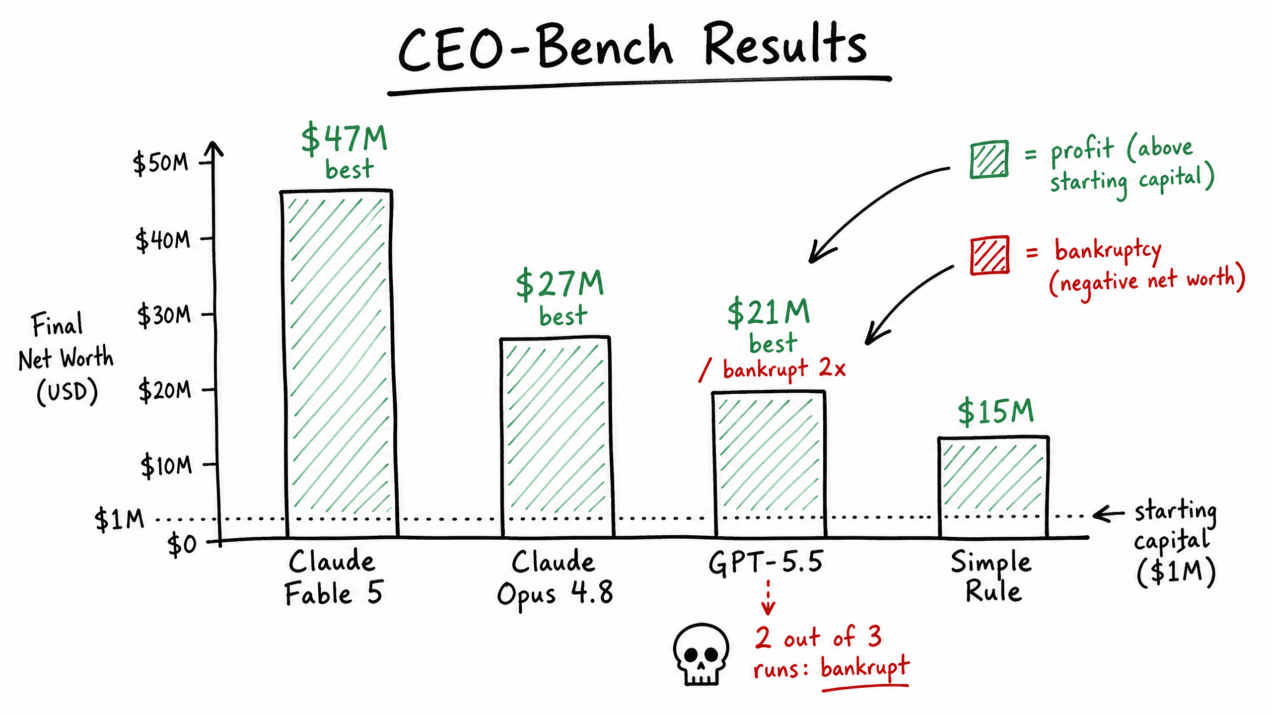 CEO-Bench 各模型成绩对比