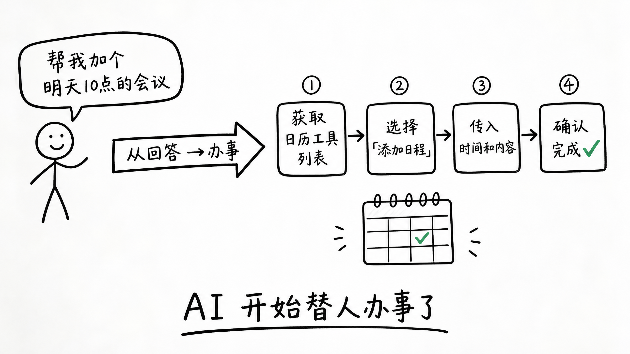 AI 开始替人办事了