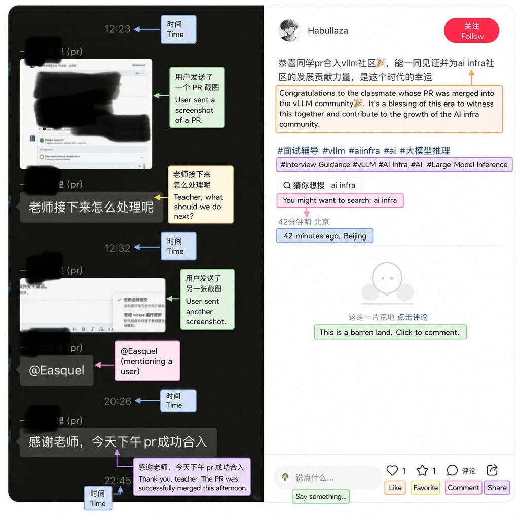 被做成流水线的简历 PR