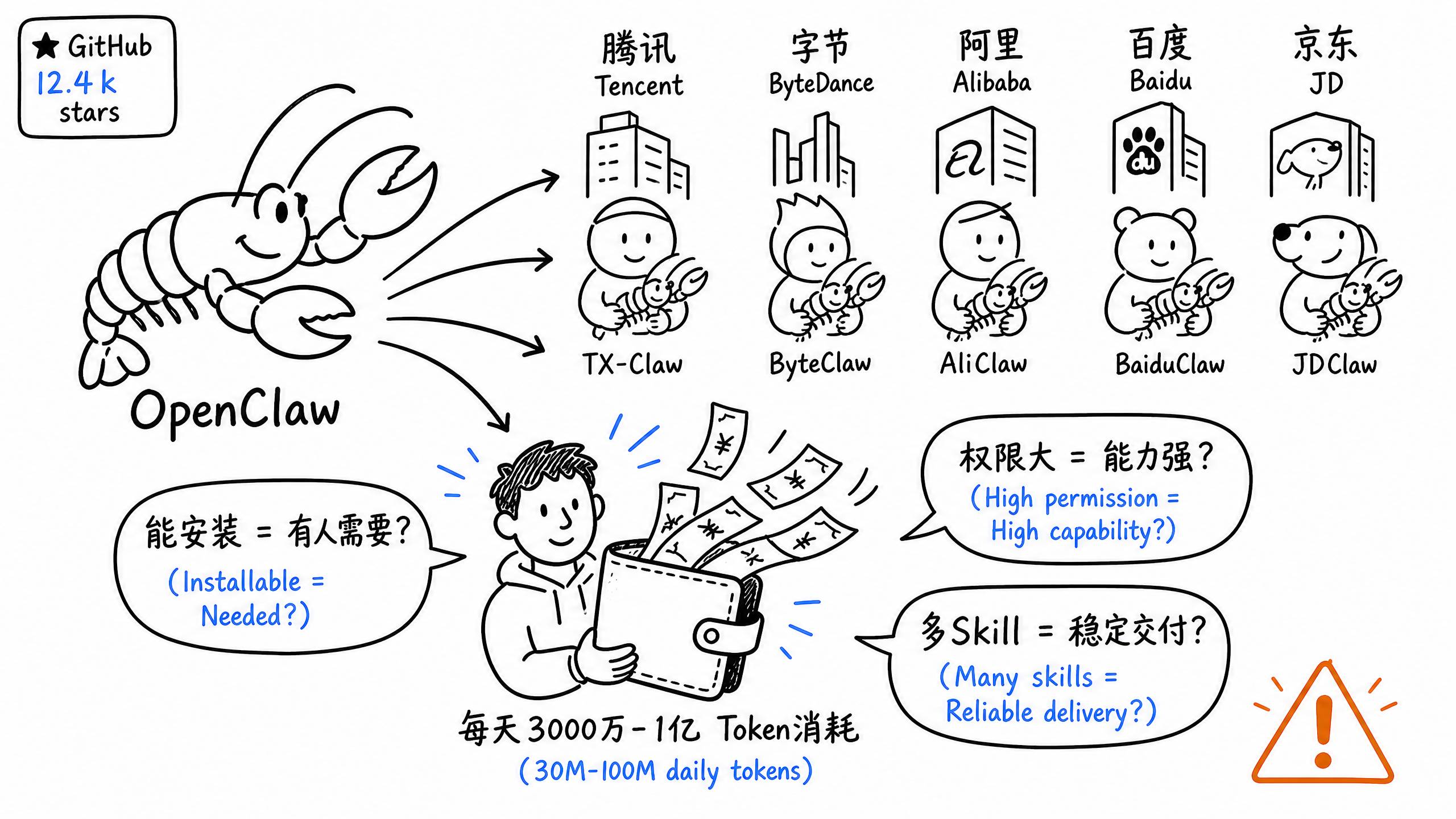 大厂跟风OpenClaw